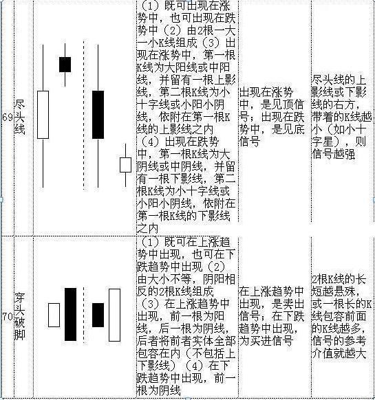 k线图基础入门知识图解，k线图基础入门知识图解免费？