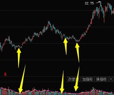 下跌缩量代表什么，下跌缩量代表什么意思（“缩量下跌”意味着什么）