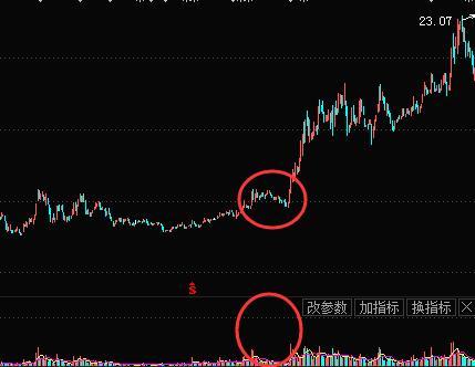 下跌缩量代表什么，下跌缩量代表什么意思（“缩量下跌”意味着什么）