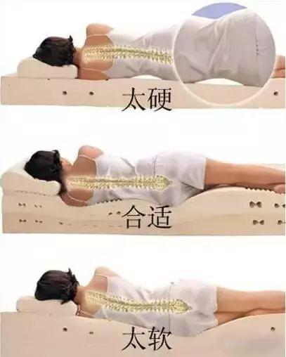 睡硬板床腰酸背痛原因，睡软床为什么会腰疼（睡硬板床真的对脊柱好吗）