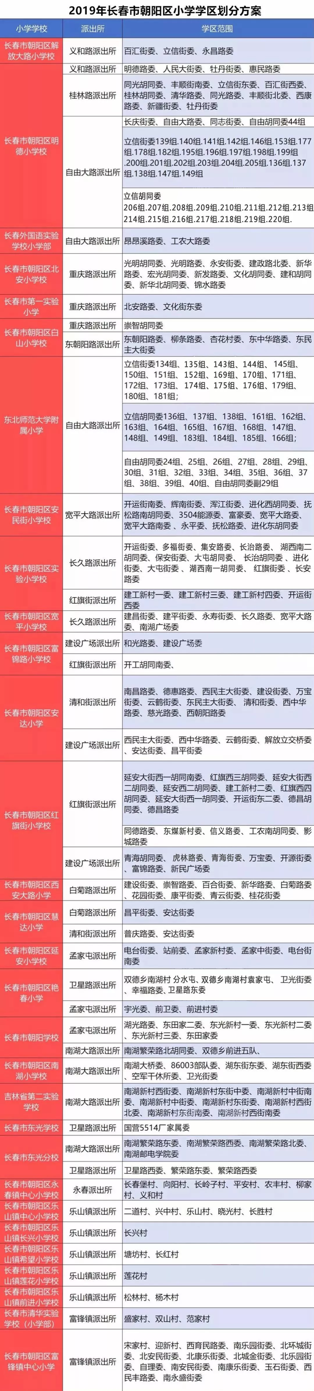 全面解读2019年朝阳学区划分，朝阳学区划分名单（长春市朝阳区、经开区2019年学区划分公布）