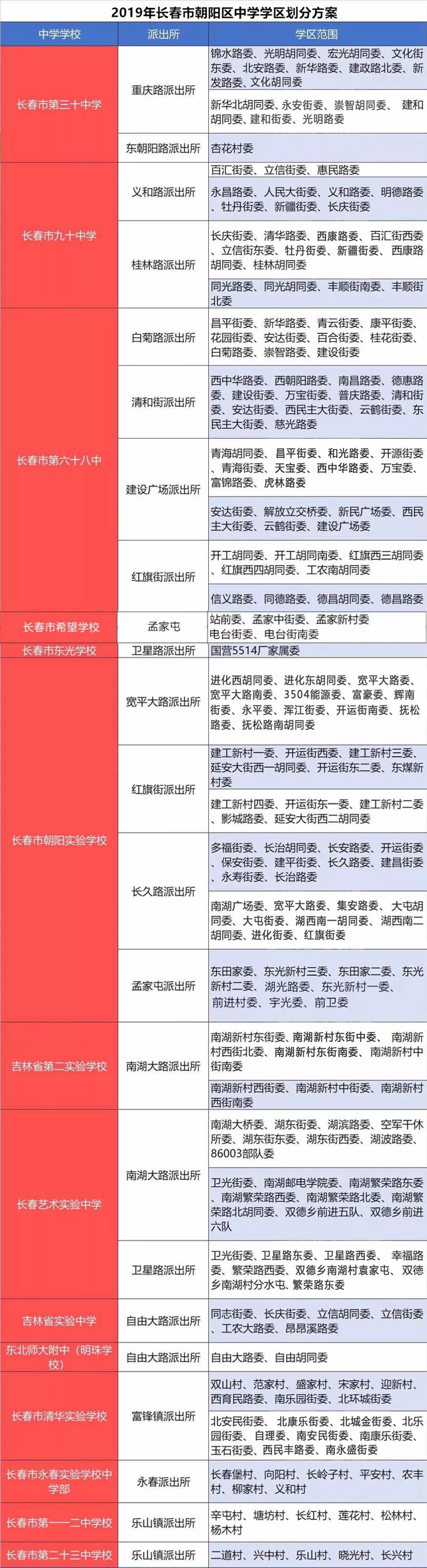 全面解读2019年朝阳学区划分，朝阳学区划分名单（长春市朝阳区、经开区2019年学区划分公布）