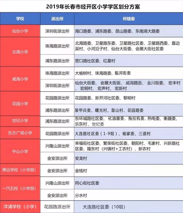 全面解读2019年朝阳学区划分，朝阳学区划分名单（长春市朝阳区、经开区2019年学区划分公布）