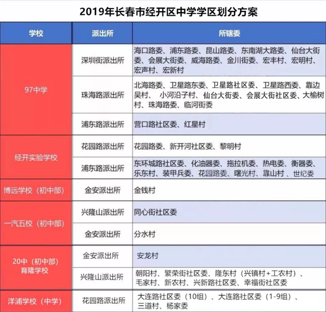 全面解读2019年朝阳学区划分，朝阳学区划分名单（长春市朝阳区、经开区2019年学区划分公布）