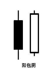 阳包阴k线是什么意思，股票技术之一（止跌上涨的最强信号“阳包阴”）