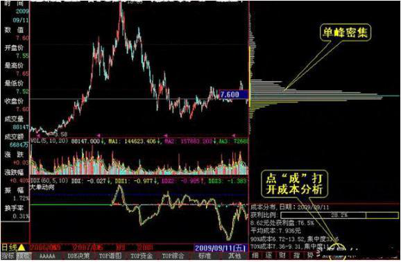 持仓是什么意思，加仓和补仓是什么意思（中国A股带血的教训）