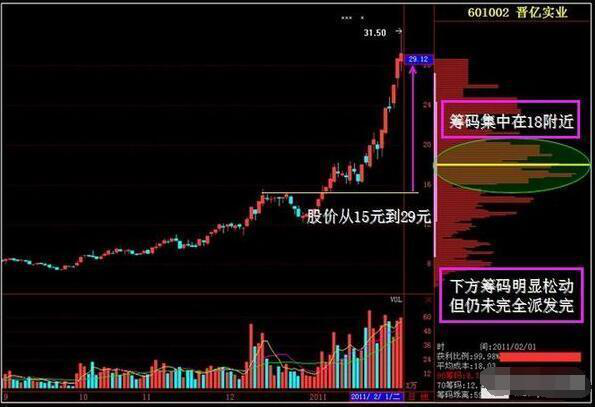 持仓是什么意思，加仓和补仓是什么意思（中国A股带血的教训）