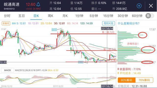 持仓是什么意思，加仓和补仓是什么意思（中国A股带血的教训）