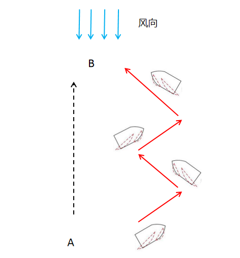 梦见大海是什么意思，梦见大海是什么意思女性梦境（环球航海是一种什么样的体验）