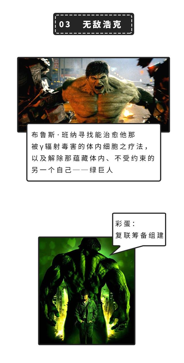 漫威20部电影顺序，21部正确观影顺序请收下