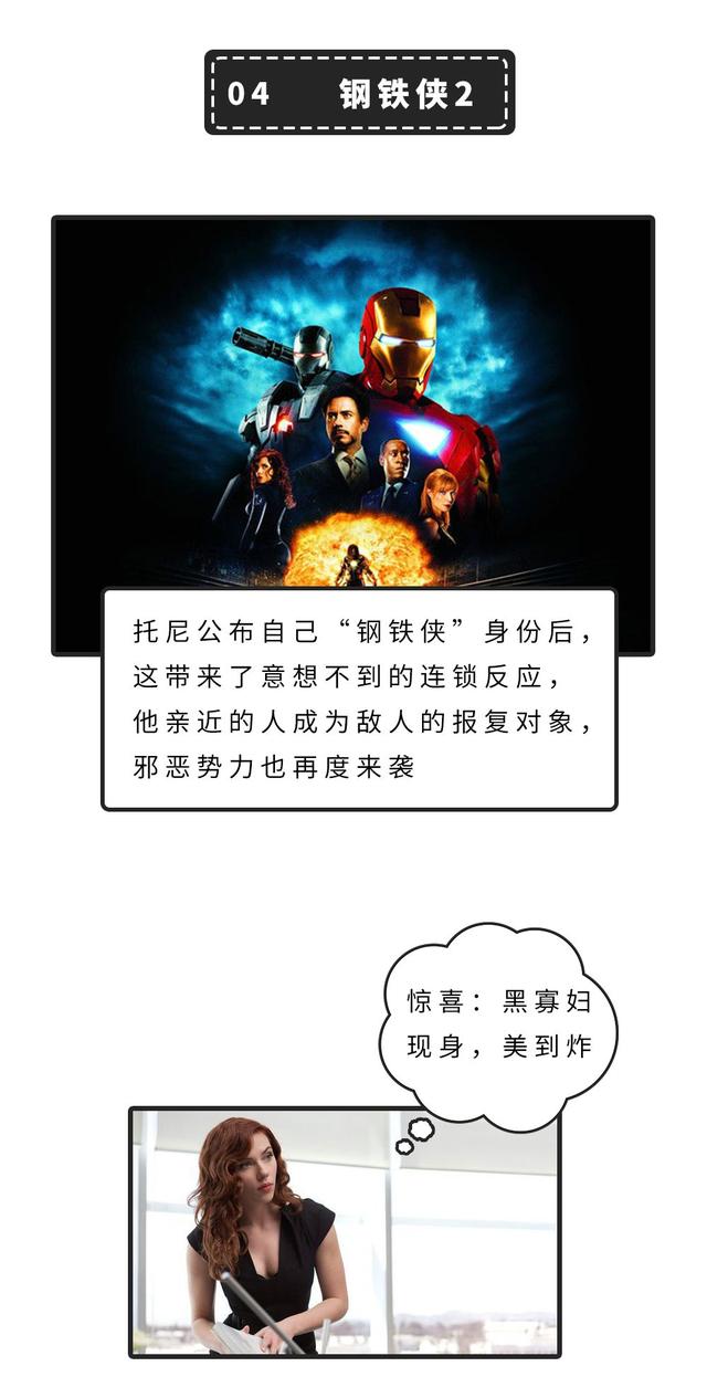漫威20部电影顺序，21部正确观影顺序请收下