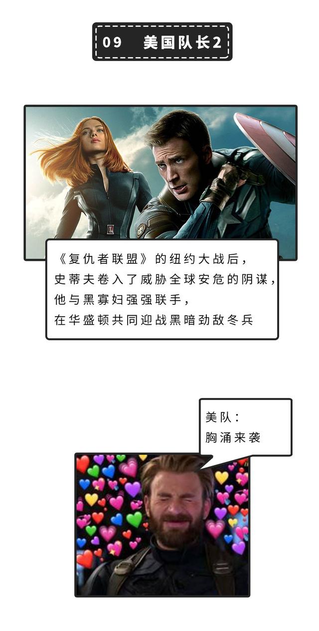 漫威20部电影顺序，21部正确观影顺序请收下