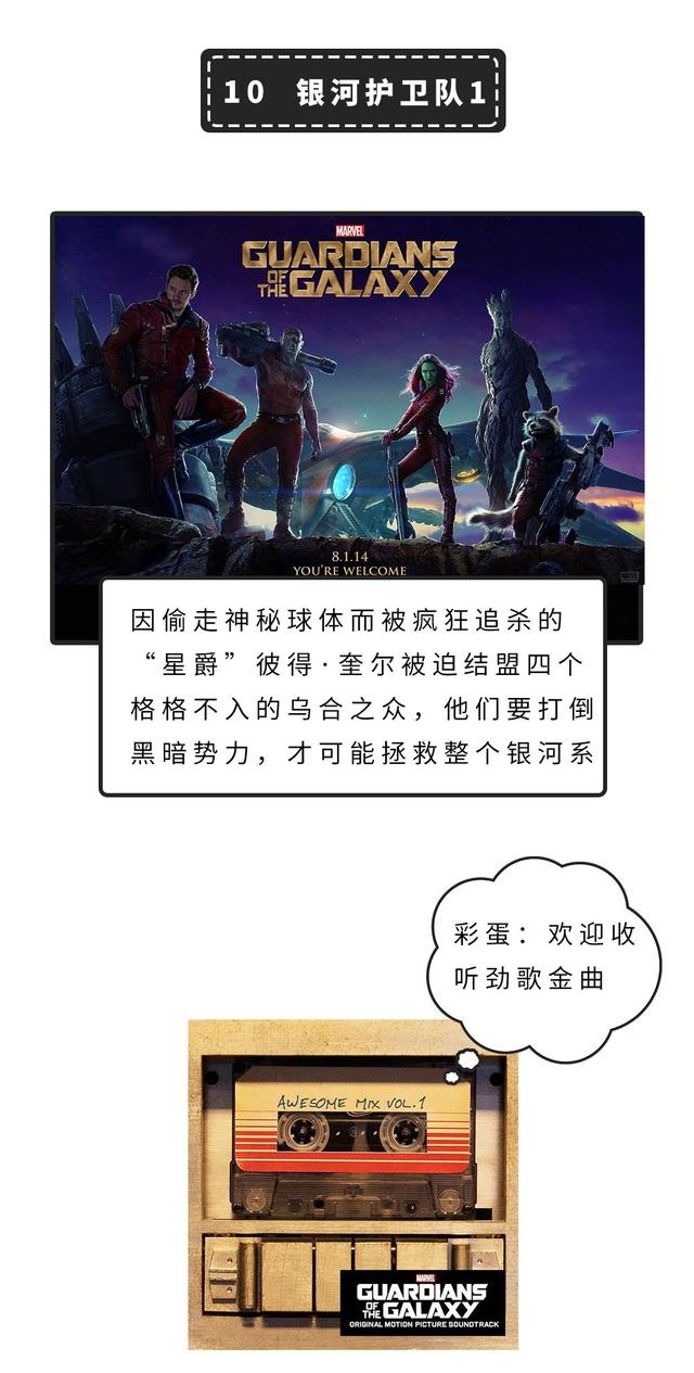 漫威20部电影顺序，21部正确观影顺序请收下