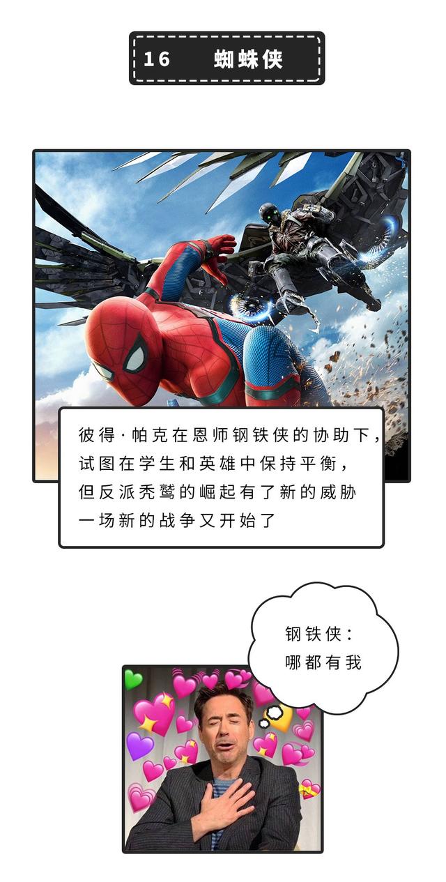 漫威20部电影顺序，21部正确观影顺序请收下