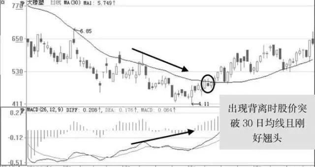 大阴线出现代表什么意思，是怎么形成的（一旦出现“巨量阴线”洗盘）