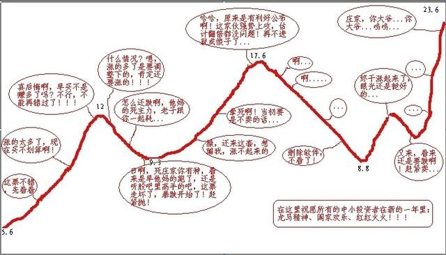 假阳线说明什么，假阳线是什么意思（股市唯一不骗人的指标）