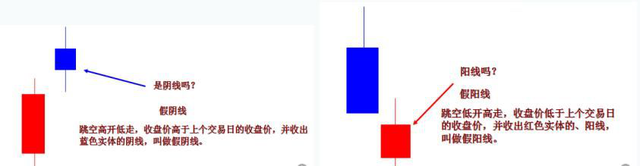 假阳线说明什么，假阳线是什么意思（股市唯一不骗人的指标）