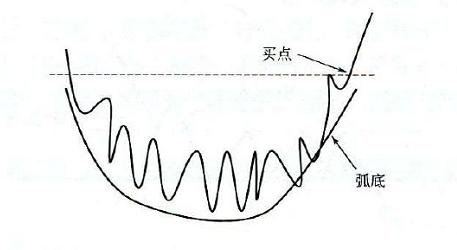 假阳线说明什么，假阳线是什么意思（股市唯一不骗人的指标）