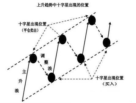 假阳线说明什么，假阳线是什么意思（股市唯一不骗人的指标）