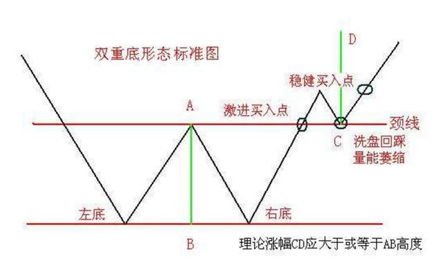 假阳线说明什么，假阳线是什么意思（股市唯一不骗人的指标）