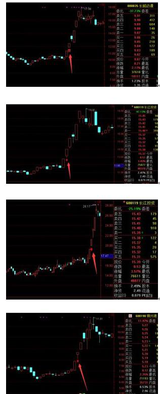股票量比多少比较好，量比多少是最佳买入点（主力进行“最后一次洗盘”时）