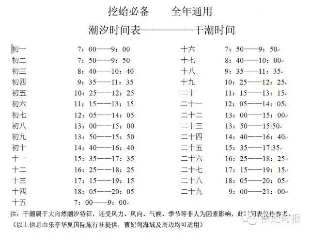 唐山曹妃甸赶海时间表，曹妃甸几点赶海最合适（爱去唐山这地挖蛤钓鱼的必备）