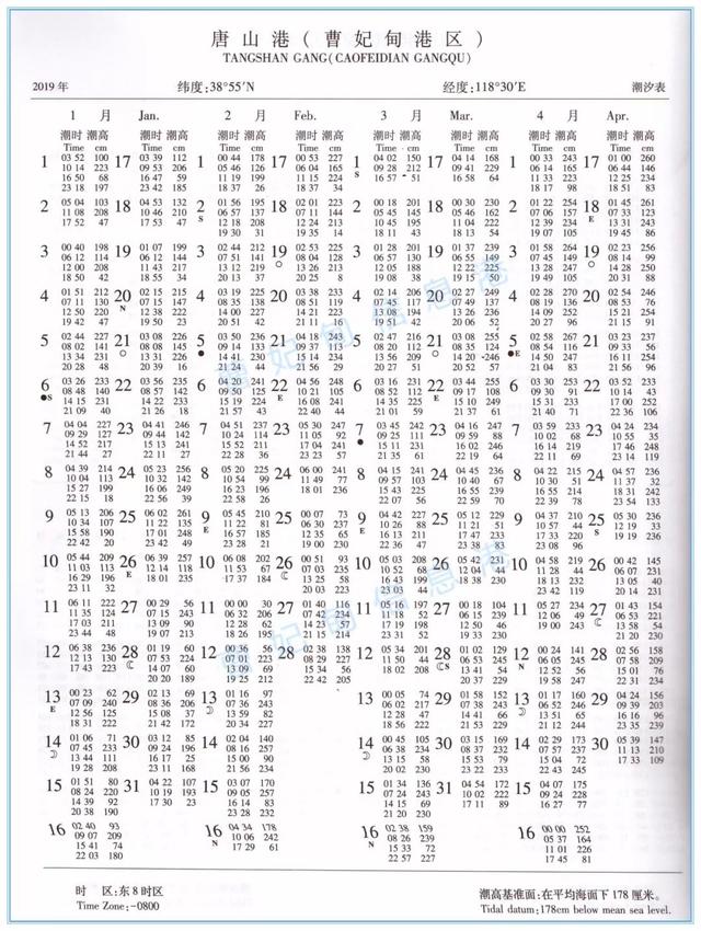 唐山曹妃甸赶海时间表，曹妃甸几点赶海最合适（爱去唐山这地挖蛤钓鱼的必备）
