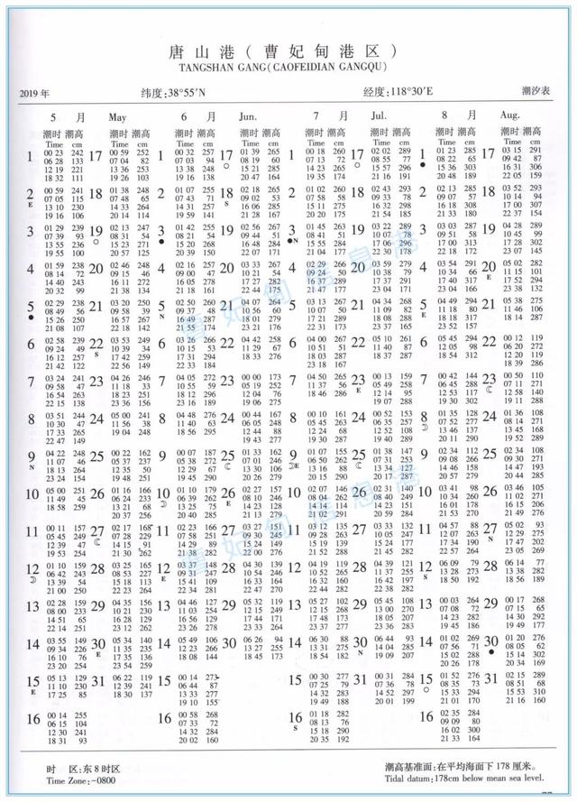 唐山曹妃甸赶海时间表，曹妃甸几点赶海最合适（爱去唐山这地挖蛤钓鱼的必备）