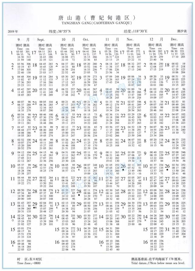 唐山曹妃甸赶海时间表，曹妃甸几点赶海最合适（爱去唐山这地挖蛤钓鱼的必备）