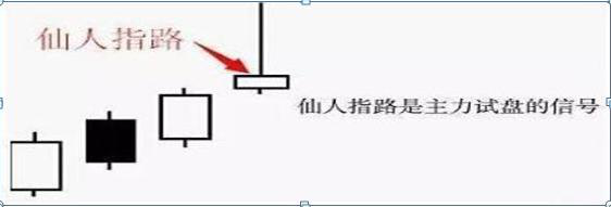 长上影线是什么意思，股票长上影线什么意思（但凡持有股票出现“长上影线”特征）