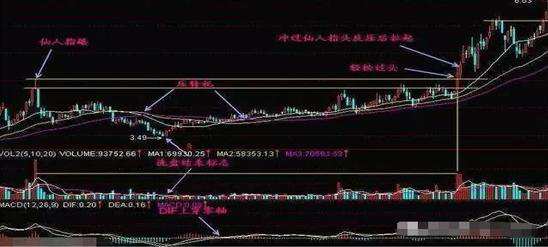 长上影线是什么意思，股票长上影线什么意思（但凡持有股票出现“长上影线”特征）