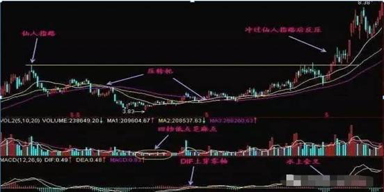 长上影线是什么意思，股票长上影线什么意思（但凡持有股票出现“长上影线”特征）