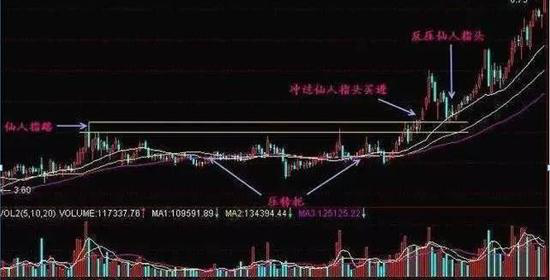 长上影线是什么意思，股票长上影线什么意思（但凡持有股票出现“长上影线”特征）