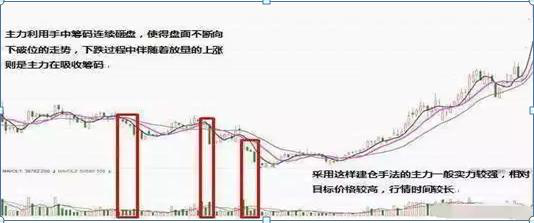 长上影线意味着什么（但凡持有股票出现“长上影线”特征）