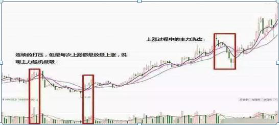 长上影线意味着什么（但凡持有股票出现“长上影线”特征）