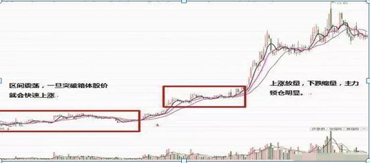 长上影线是什么意思，股票长上影线什么意思（但凡持有股票出现“长上影线”特征）