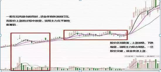 长上影线意味着什么（但凡持有股票出现“长上影线”特征）