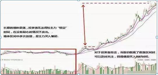 长上影线意味着什么（但凡持有股票出现“长上影线”特征）