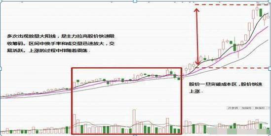 长上影线意味着什么（但凡持有股票出现“长上影线”特征）