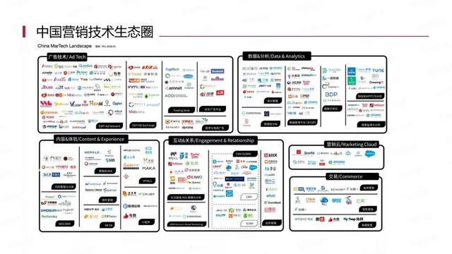 站长管理权限有哪些，社会化营销史