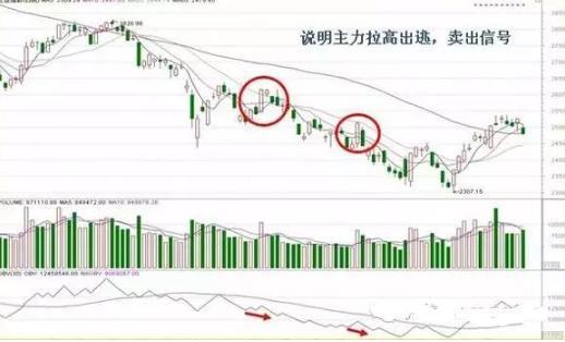 主力资金看哪个指标，什么情况意味着主力进场（其实只要看看“OBV”就知道）