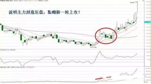 主力资金看哪个指标，什么情况意味着主力进场（其实只要看看“OBV”就知道）