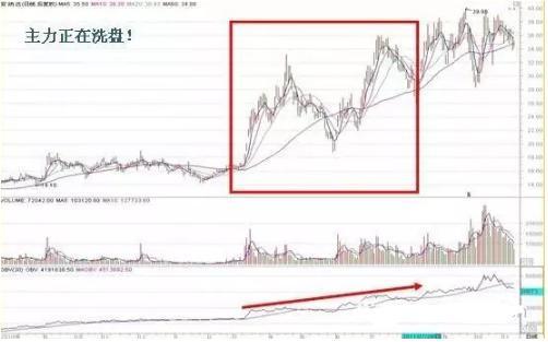 主力资金看哪个指标，什么情况意味着主力进场（其实只要看看“OBV”就知道）