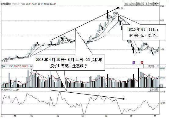 股票ccl指标，CCL指标（“CCI”出现这3个信号）