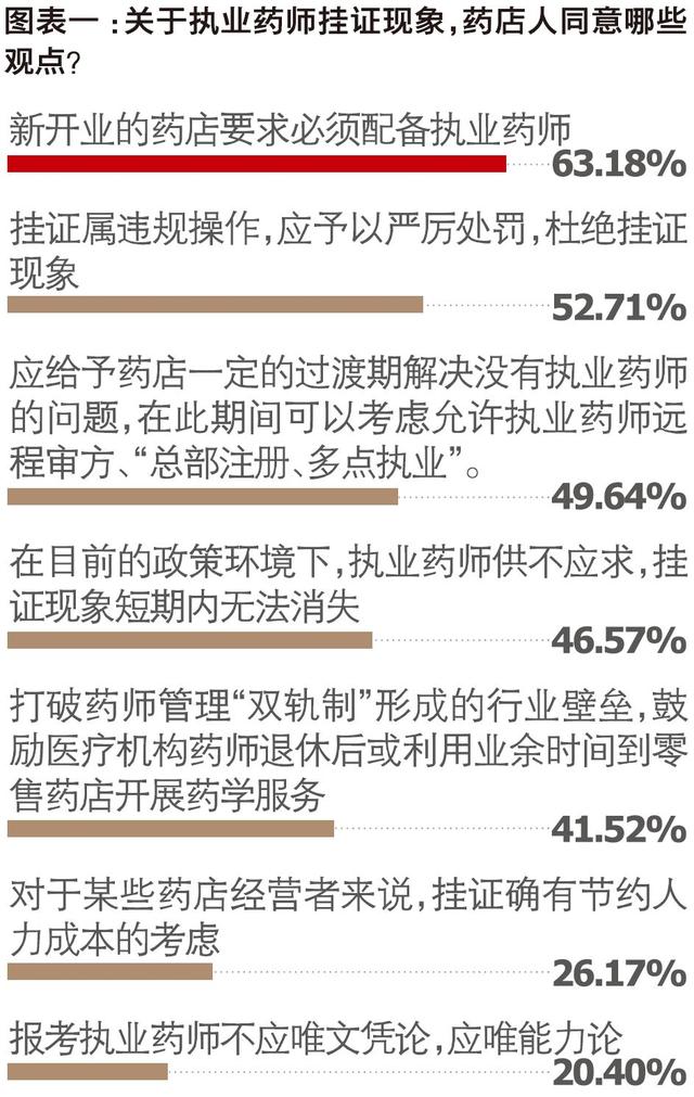 药剂师工资一般多少，薪资待遇怎么样（执业药师真实薪资大起底）