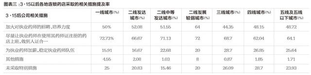 药剂师工资一般多少，薪资待遇怎么样（执业药师真实薪资大起底）