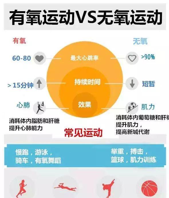 十大无氧运动有哪些，十种简单无氧运动（有氧、无氧傻傻分不清）