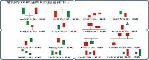 一分钟如何学会看K线图（炒股如果连K线图都看不懂）