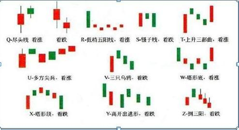 一分钟如何学会看K线图（炒股如果连K线图都看不懂）