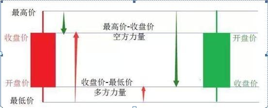 一分钟如何学会看K线图（炒股如果连K线图都看不懂）